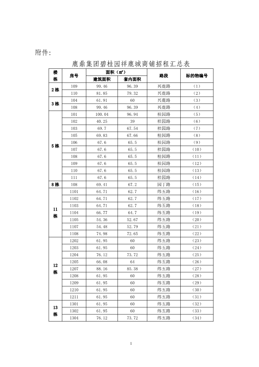062420482289_01广西WG电子林业集团碧桂园祥鹿城商铺招租布告2022001_1.jpg 062420482289_01广西WG电子林业集团碧桂园祥鹿城商铺招租布告2022001_1.jpg