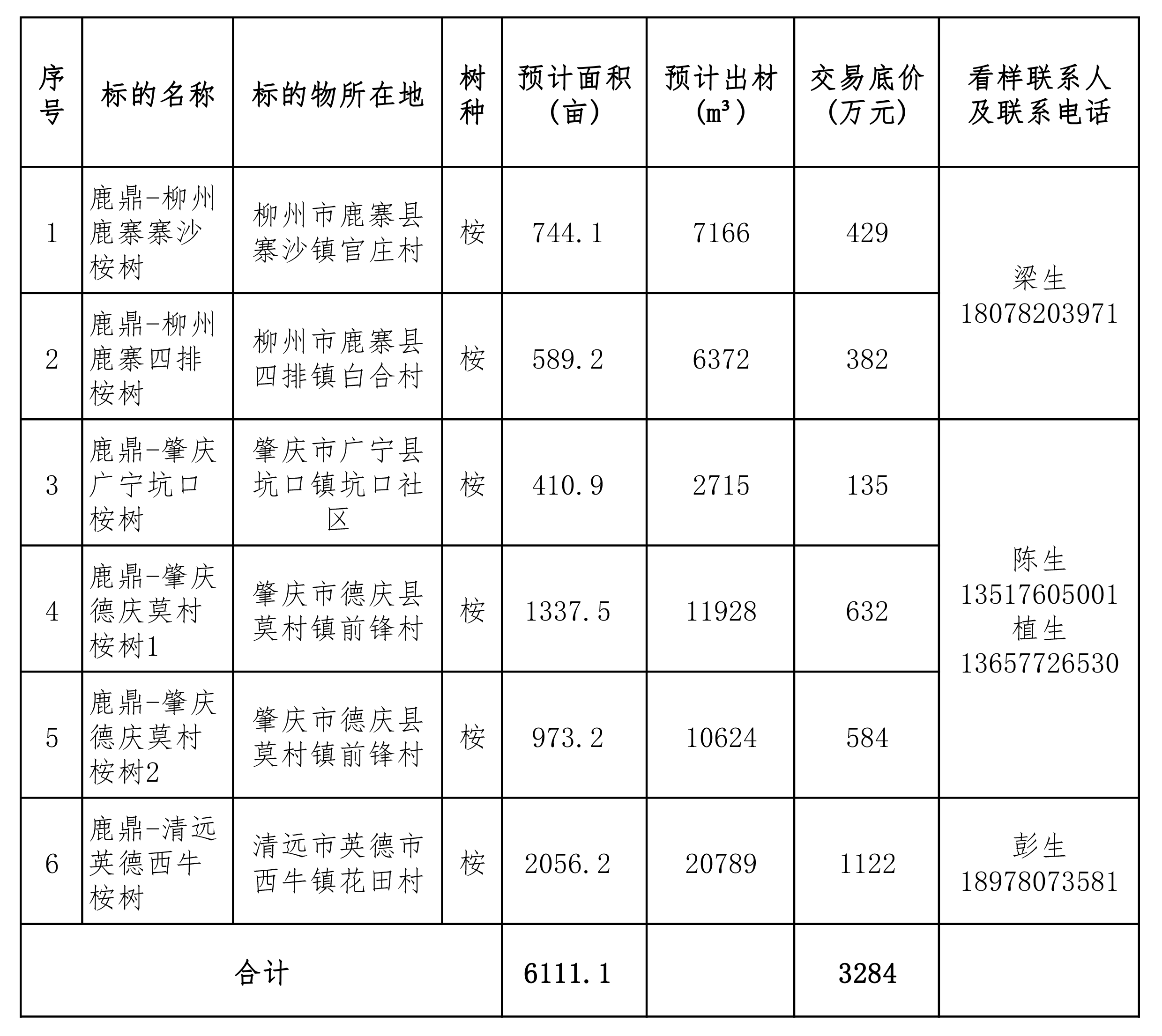 销售清单处置版.png