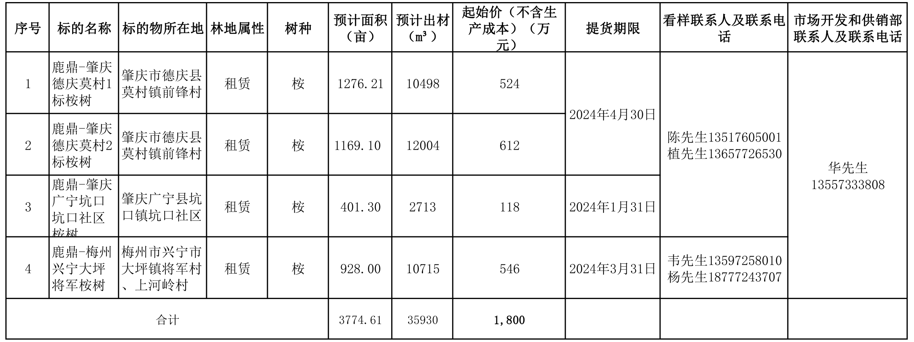WG电子(中国区) - 官方网站