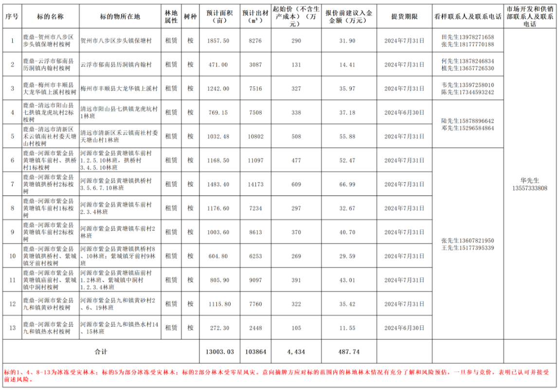 WG电子(中国区) - 官方网站