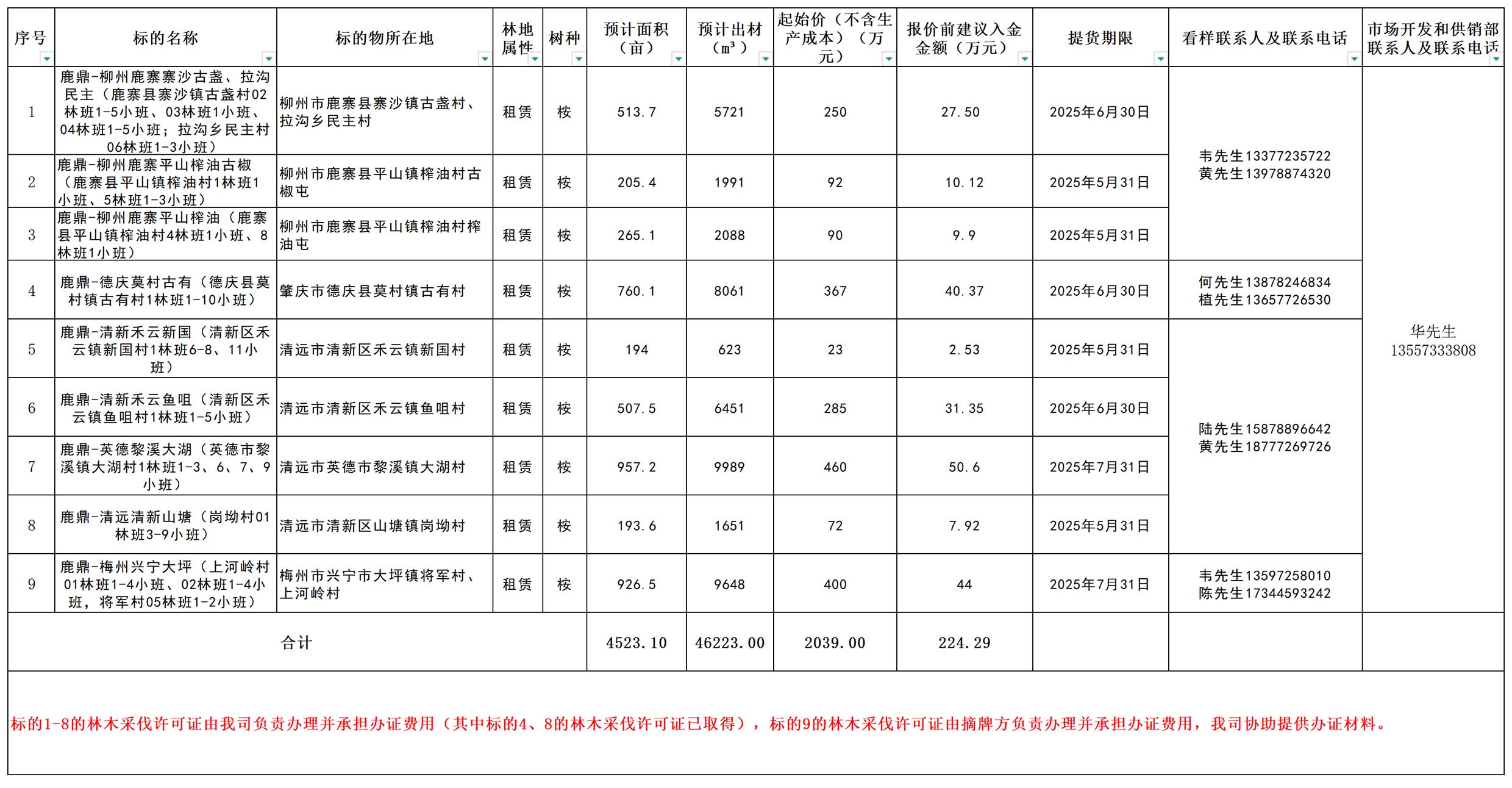 WG电子(中国区) - 官方网站