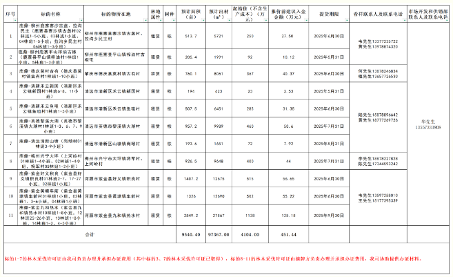 WG电子(中国区) - 官方网站