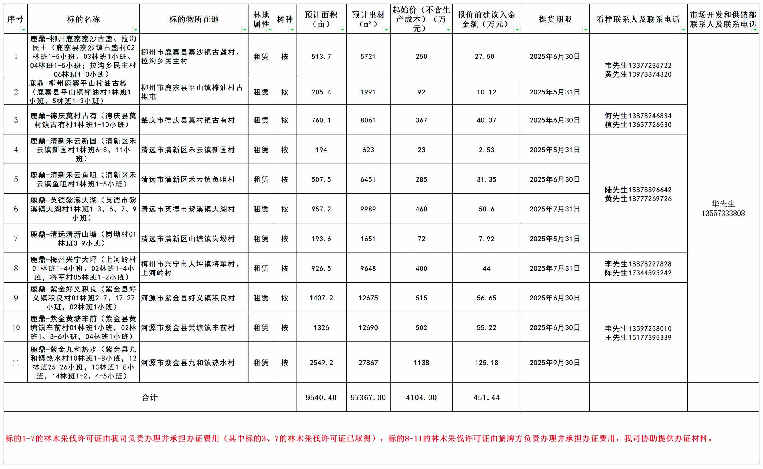 WG电子(中国区) - 官方网站